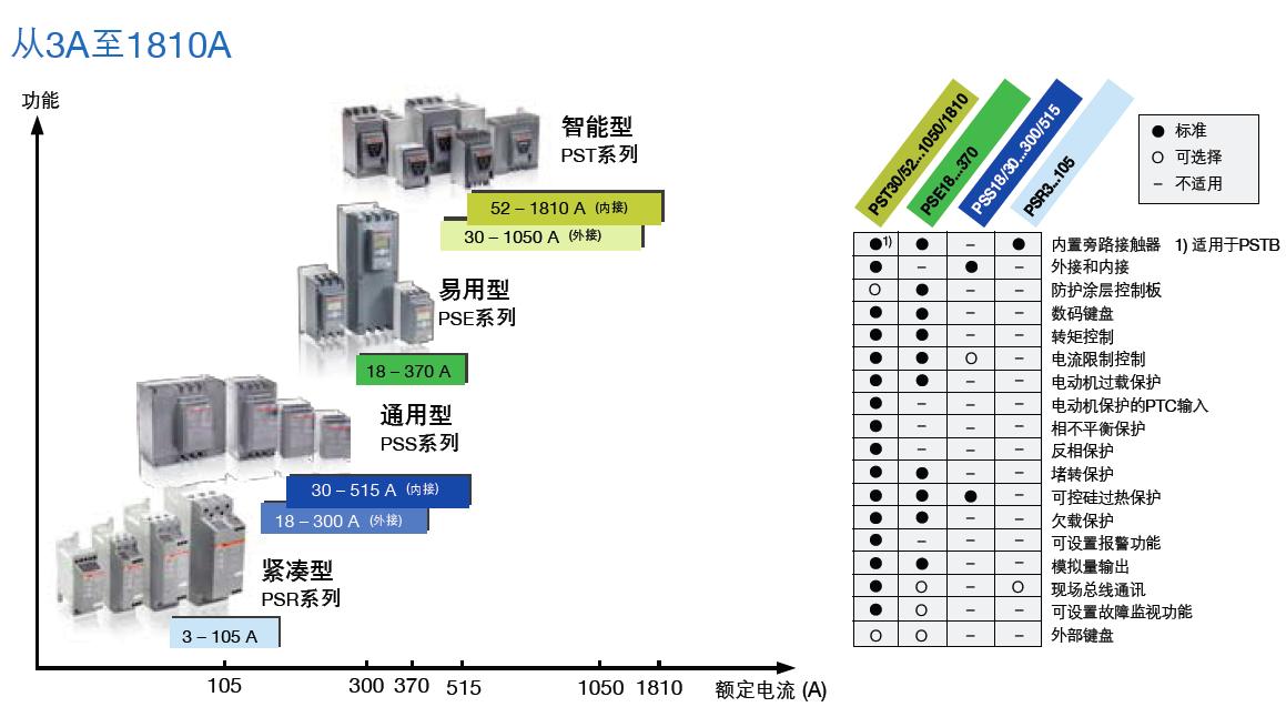 ABBֻPSTB470-600-70