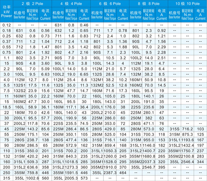 JS137-8	210KW 380VJSϵе綯Ʒ;
