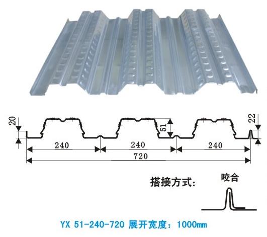 ӦYX51-240-720¥а