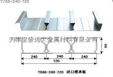 ͭYX65-220-600¥а峧