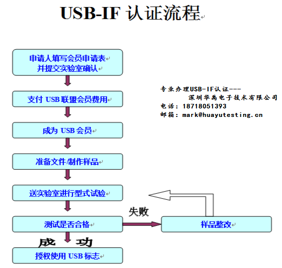 USB-IF֤--ݸ