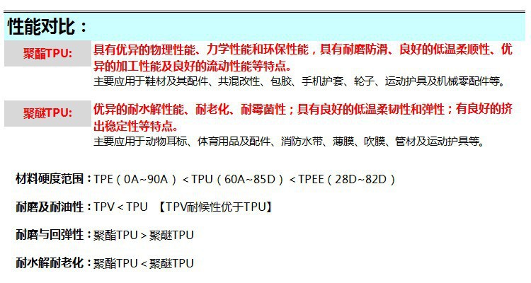 TPU 1