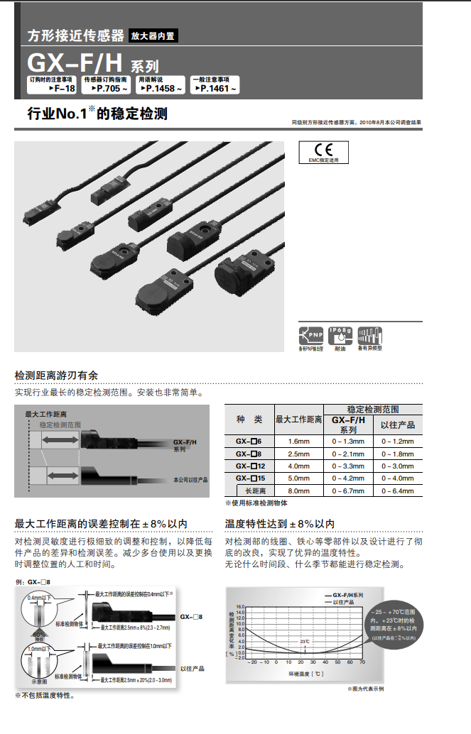 ½ӽGX-F8A GX-H8A GX-H12A GX-F12A GX-MK18B