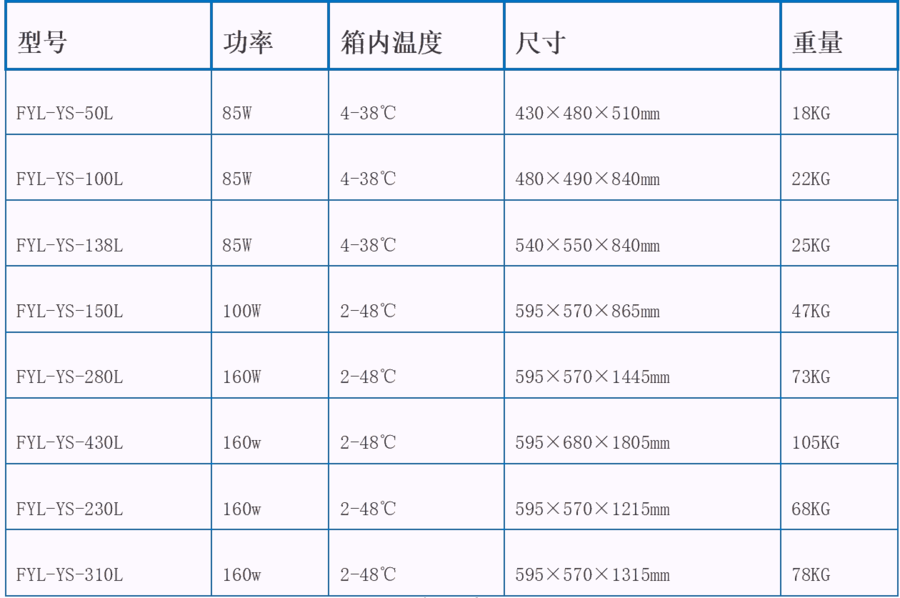 ҩƷ¶10-30