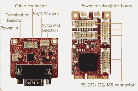 EMP2-X801 mPCIeת8 232/422/485 ͨչ