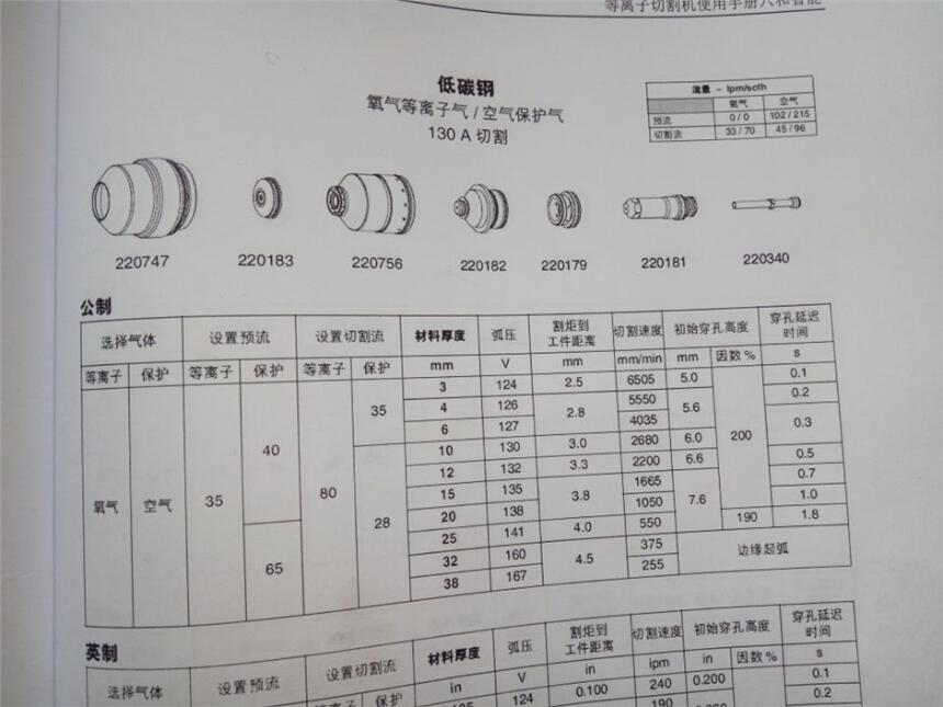 HPR130Դ豸ά˵