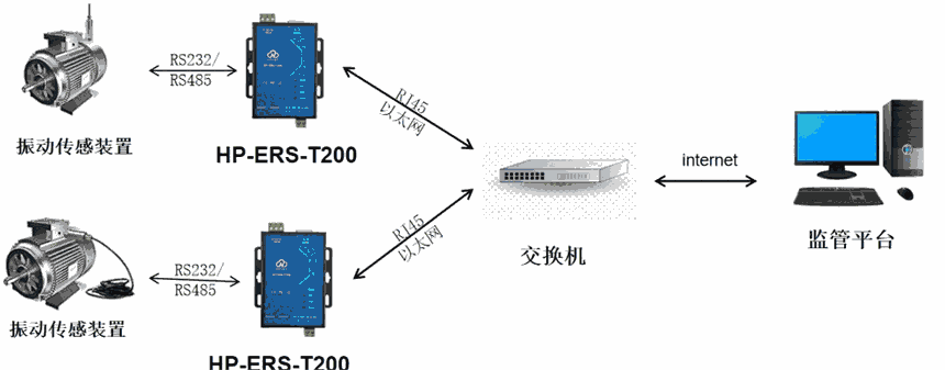 HP-ERS-T200񶯴ⷽҵ˫ͨŷ