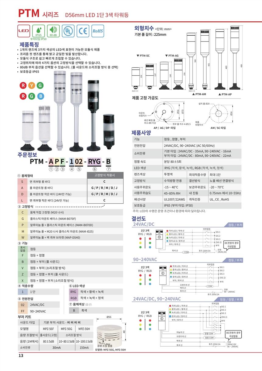 SHINHOǺSDL-RTD-AB1,WYNMG1C50R4