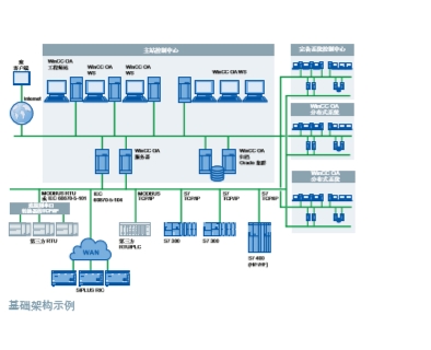 1.5KW6SL3210-5FE11-5UA0