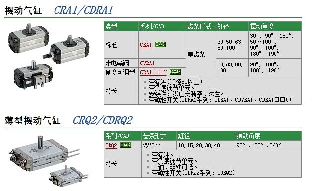 CDRA1LS100-180ٱ