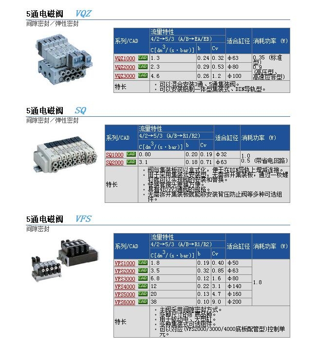 VQZ3221-5Y-C6ٱ