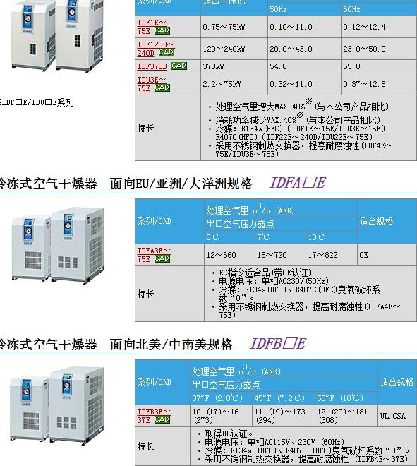 IDF-KFH0739-RCٱ