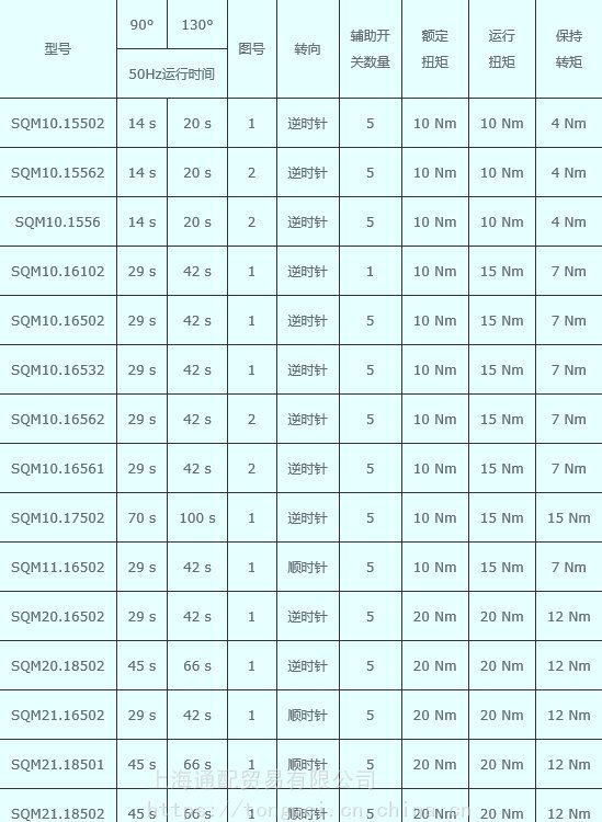 ¯ȼջSIEMENSŵӷִSQM10.16532