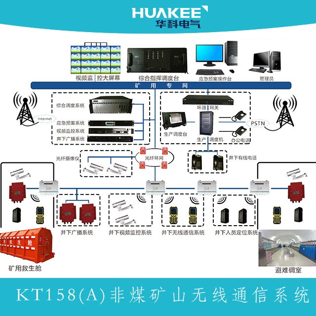 KT158(A)úɽ(WiFi6)ͨϵͳɽϵͳͨŹ